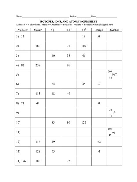 Isotopes Ions And Atoms Worksheet 2