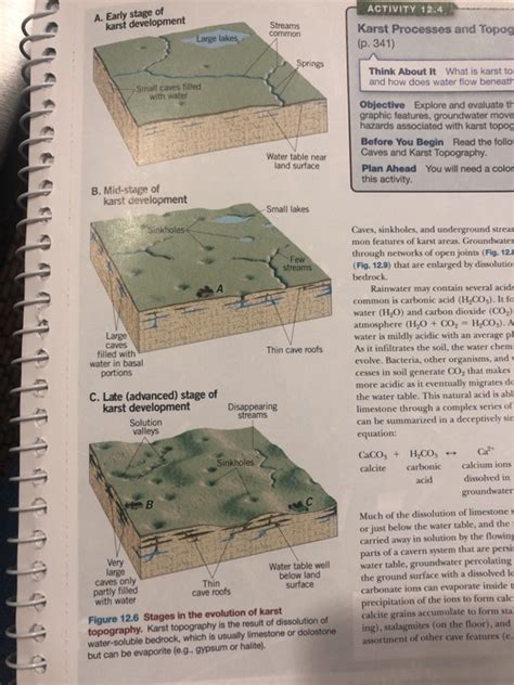 Karst Processes And Topography Activity 12.4