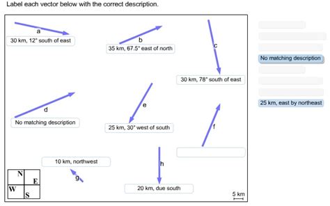 Label Each Vector With The Correct Description