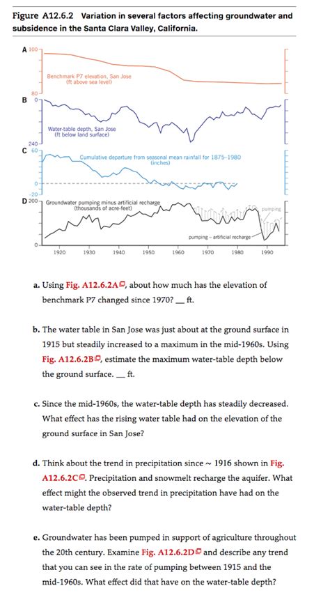 Land Subsidence From Groundwater Withdrawal Activity 12.6