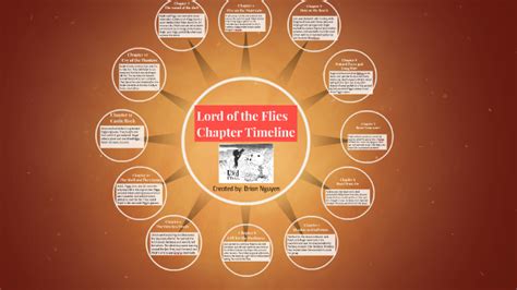 Lord Of The Flies Chapter By Chapter