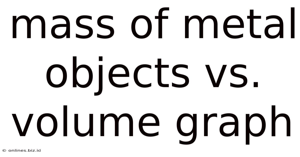 Mass Of Metal Objects Vs. Volume Graph