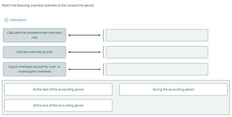 Match The Following Overhead Activities To The Correct Time Period.