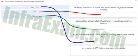 Match The Stp Protocol With The Correct Description.