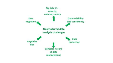 Mgt 8833 Analysis Of Unstructured Data