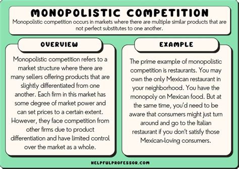 Monopolistic Competition Is An Industry Characterized By