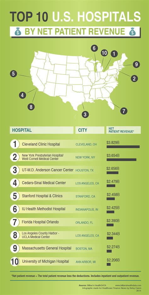 Most Hospitals In The United States Are