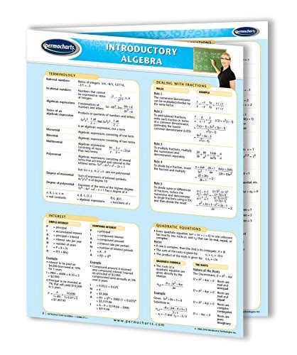 Mth1112 Pre Calc With Algebra Formula Sheet Troy