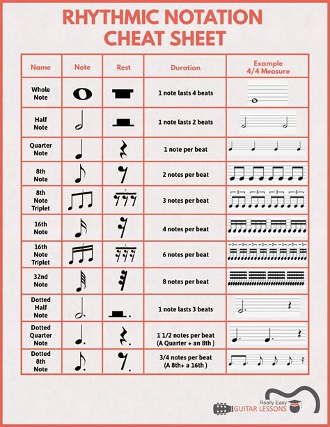 Name Three Directional Notations Found In The Tabular List.