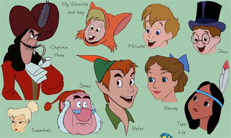 Names Of Characters In Peter Pan