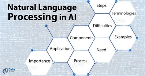 Natural Language Processing Is Ai That ______.