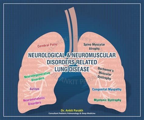 Neuromuscular Disorders Impair Lung Function Primarily Because Of