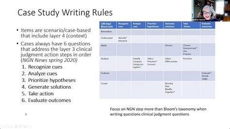 Next Generation Nclex Questions Overview 3.0