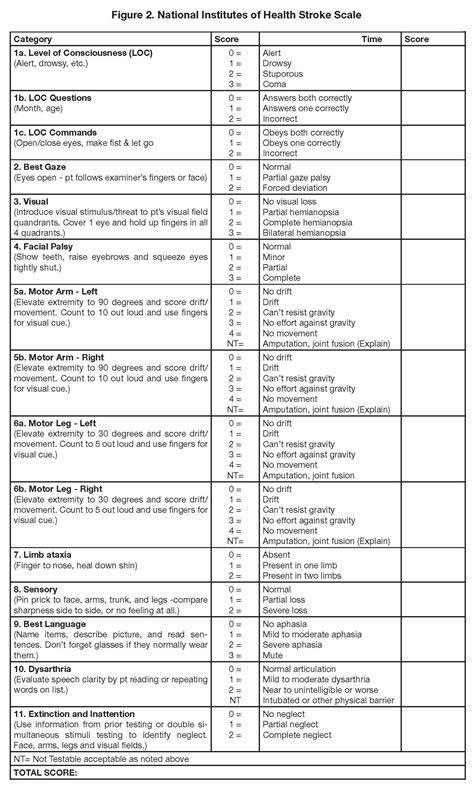 Nih Stroke Scale Test A Answers