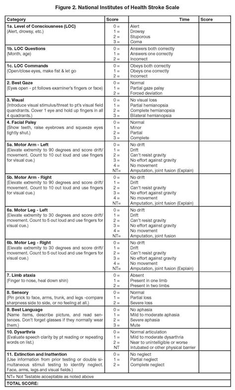 Nih Stroke Scale Test Group A Answers 2024