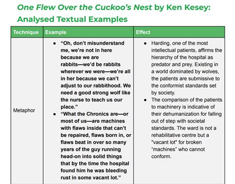 One Flew Over The Cuckoo's Nest Book Chapter Summary