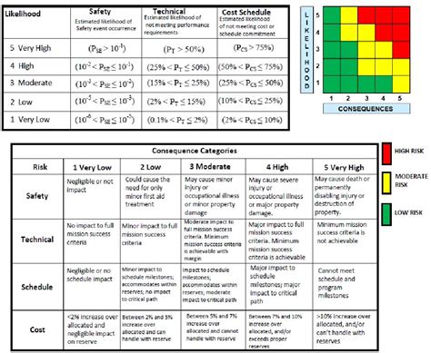 Per Navsea Op 5 Which Notification Indicates Detonation Operations