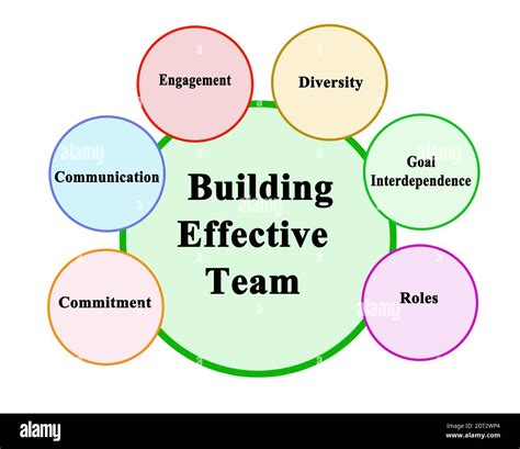 Planning Teams Are Most Effective When