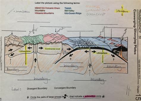 Plate Tectonics Diagram Worksheet Answer Key