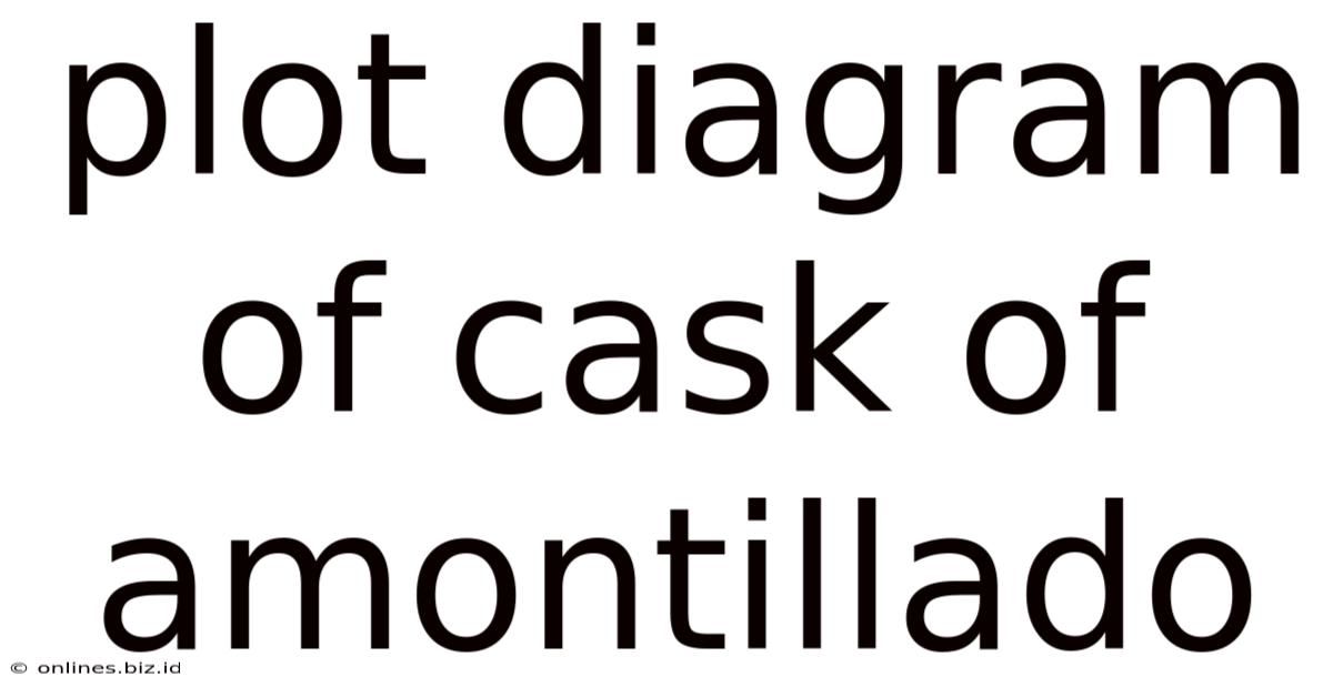 Plot Diagram Of Cask Of Amontillado