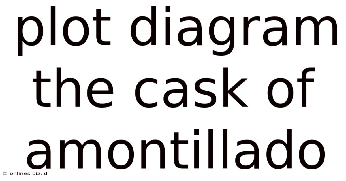 Plot Diagram The Cask Of Amontillado