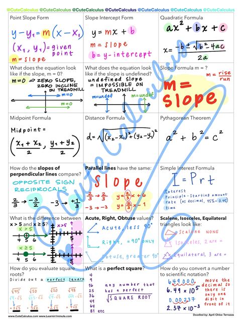 Pre Algebra Week 2 Day 4 Answer Key