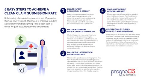 Primary Claims Submission Includes A Patient Who Has Coverage By