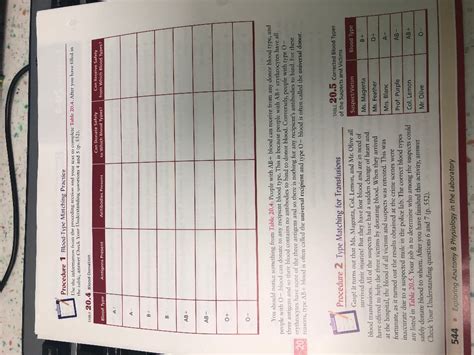 Procedure 1 Blood Type Matching Practice