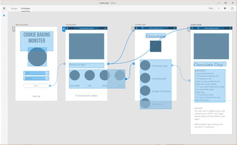 Prototypes Are Generally Created For What Purpose