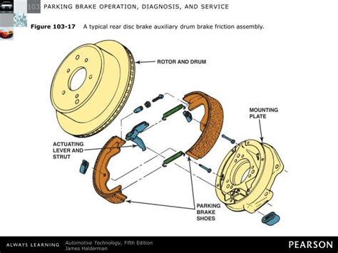 Rear-disc Auxiliary Drum Parking Brakes ________.