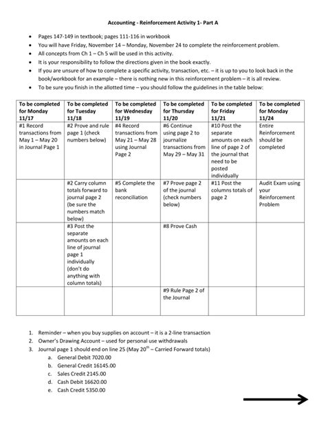 Reinforcement Activity 2 Part A Accounting