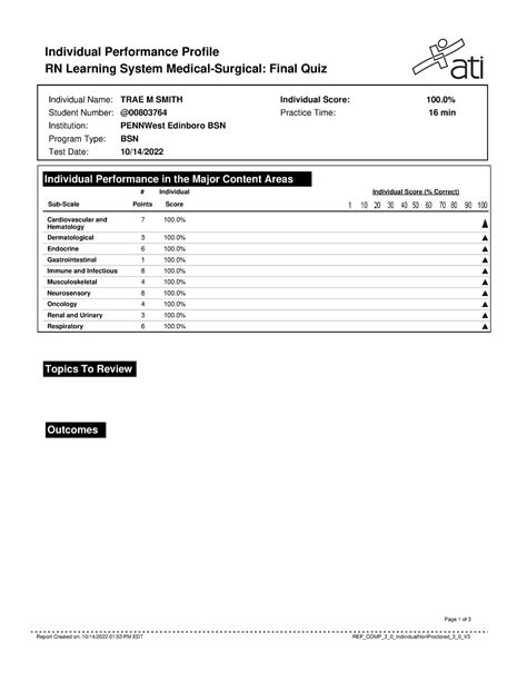 Rn Learning System Fundamentals Final Quiz