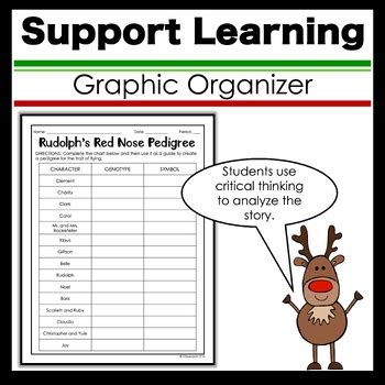 Rudolph's Red Nose Pedigree Answer Key