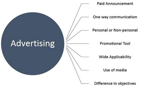 Select The Two Primary Characteristics That Define Advertising.