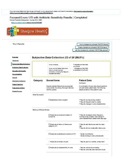 Shadow Health Uti With Antibiotic Sensitivity