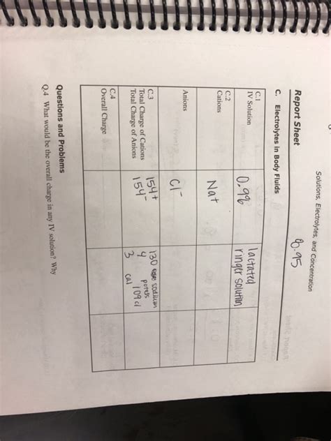 Solutions Electrolytes And Concentration Report Sheet