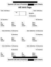 Spanish 1b Unit 6: Review Of Unit 1