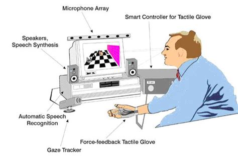 Speech Synthesizers Use _____ To Determine Context Before Outputting.