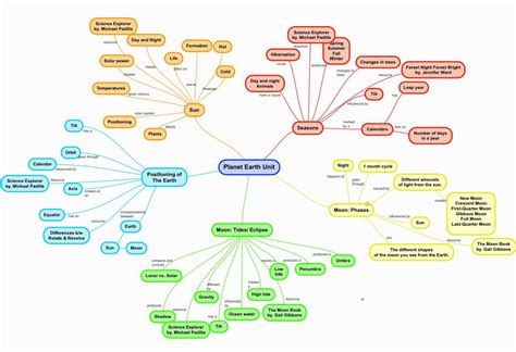 Spheres Of The Earth Concept Map