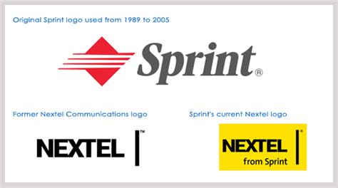 Sprint Purch Agency Nextel Sys Corp