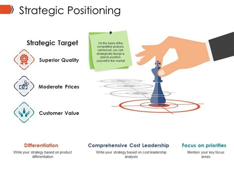 Strategic Positioning Allows Managers To Blank______.