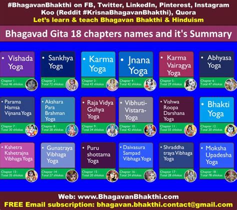 Summary Of Chapters Of Bhagavad Gita