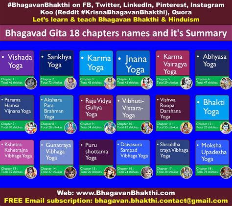 Summary Of The Bhagavad Gita By Chapter