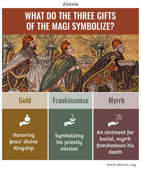 Symbolism In The Gift Of Magi