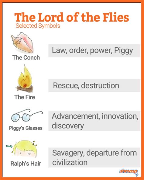 Symbols In The Novel Lord Of The Flies