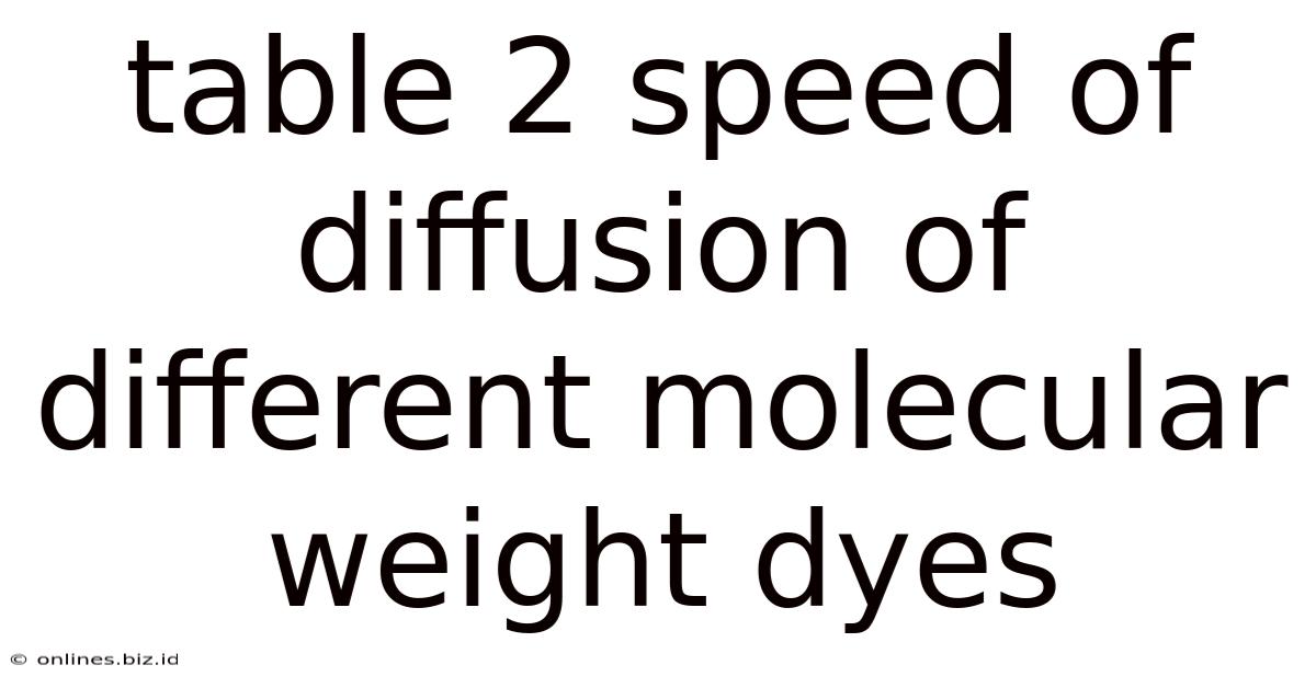 Table 2 Speed Of Diffusion Of Different Molecular Weight Dyes