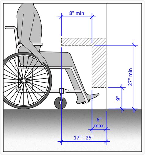 Tabletop Equipment On Legs Requires A Clearance Of At Least