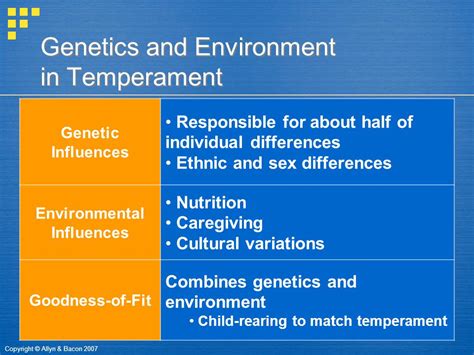 Temperament Genetics Environment And Culture Are All What