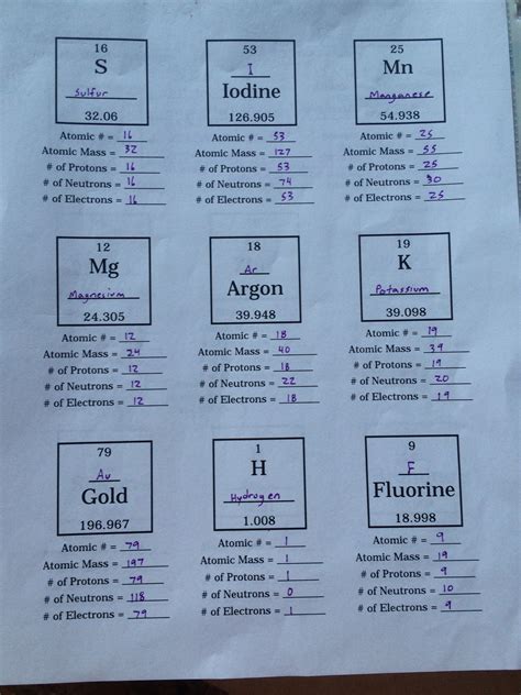 The Atoms Family Atomic Math Challenge