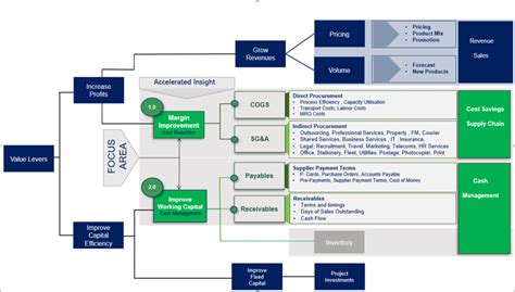 The Category Management Dashboards Are Open To